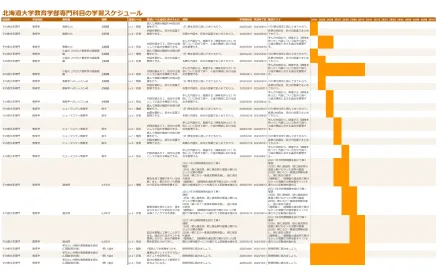 北海道大学 教育学部 学習スケジュール